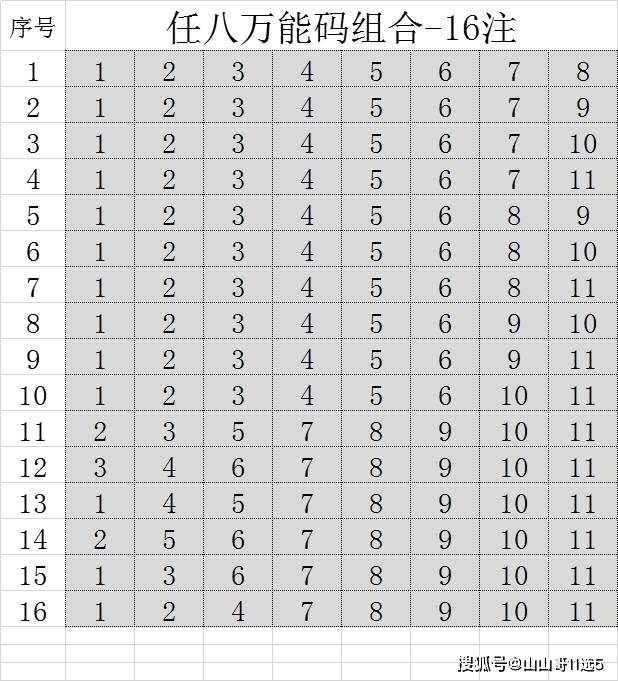 2组7码必中一组,最新热门解析实施_精英版121,127.13