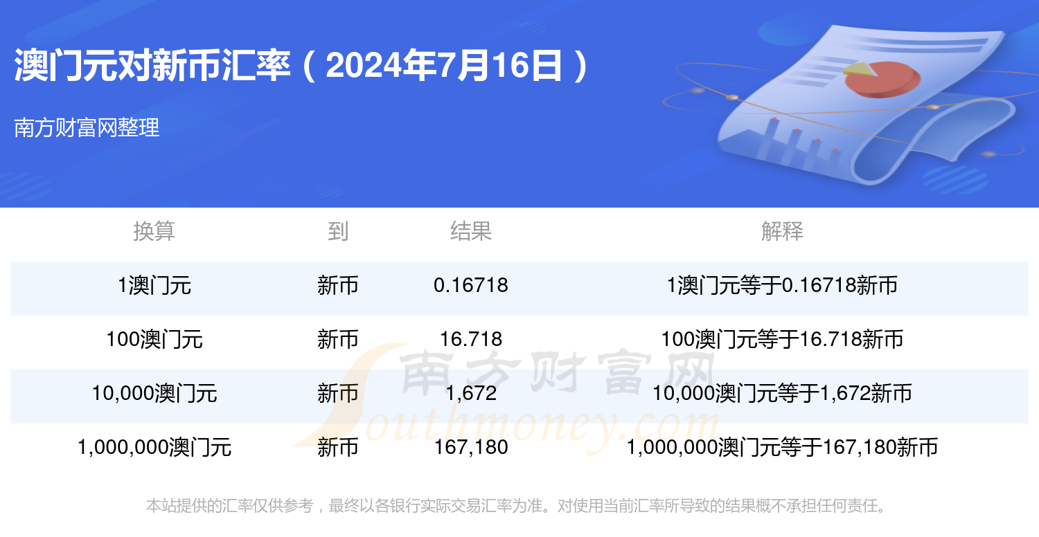 新澳门2024年188期开奖结果,资深解答解释落实_特别款72.21127.13.