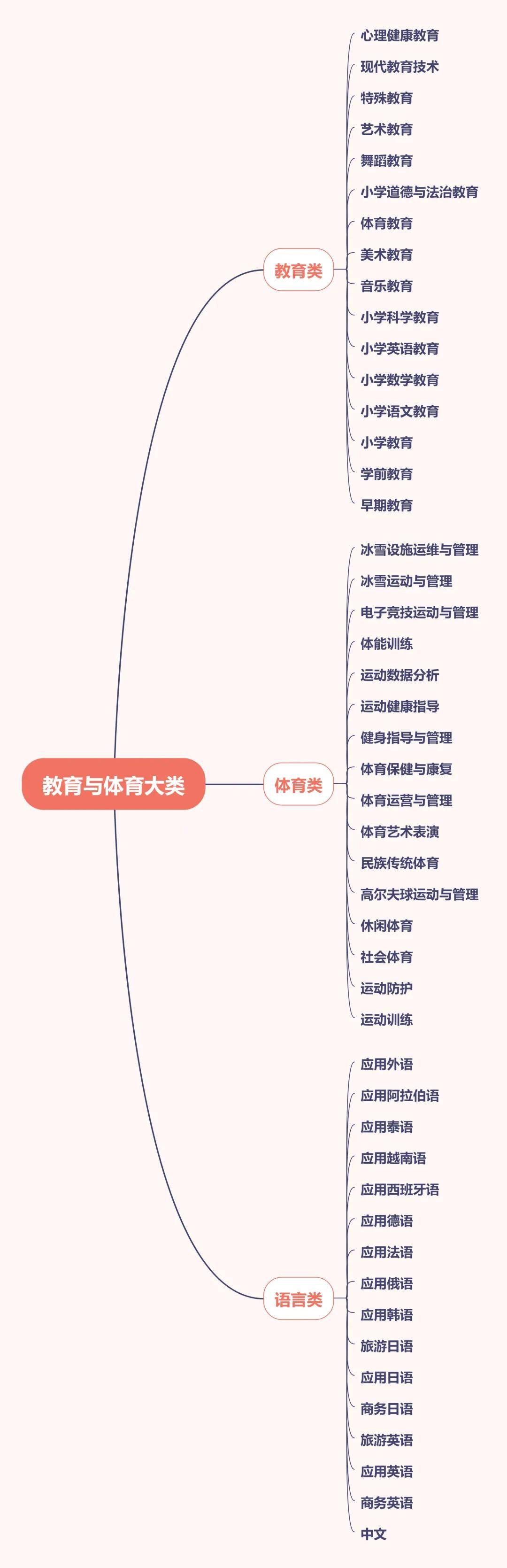 体育课标解读,豪华精英版79.26.45-江GO121,127.13