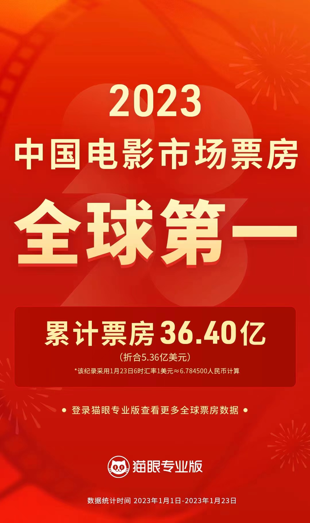 2023年电影票房排行榜总榜,数据解释落实_整合版121,127.13