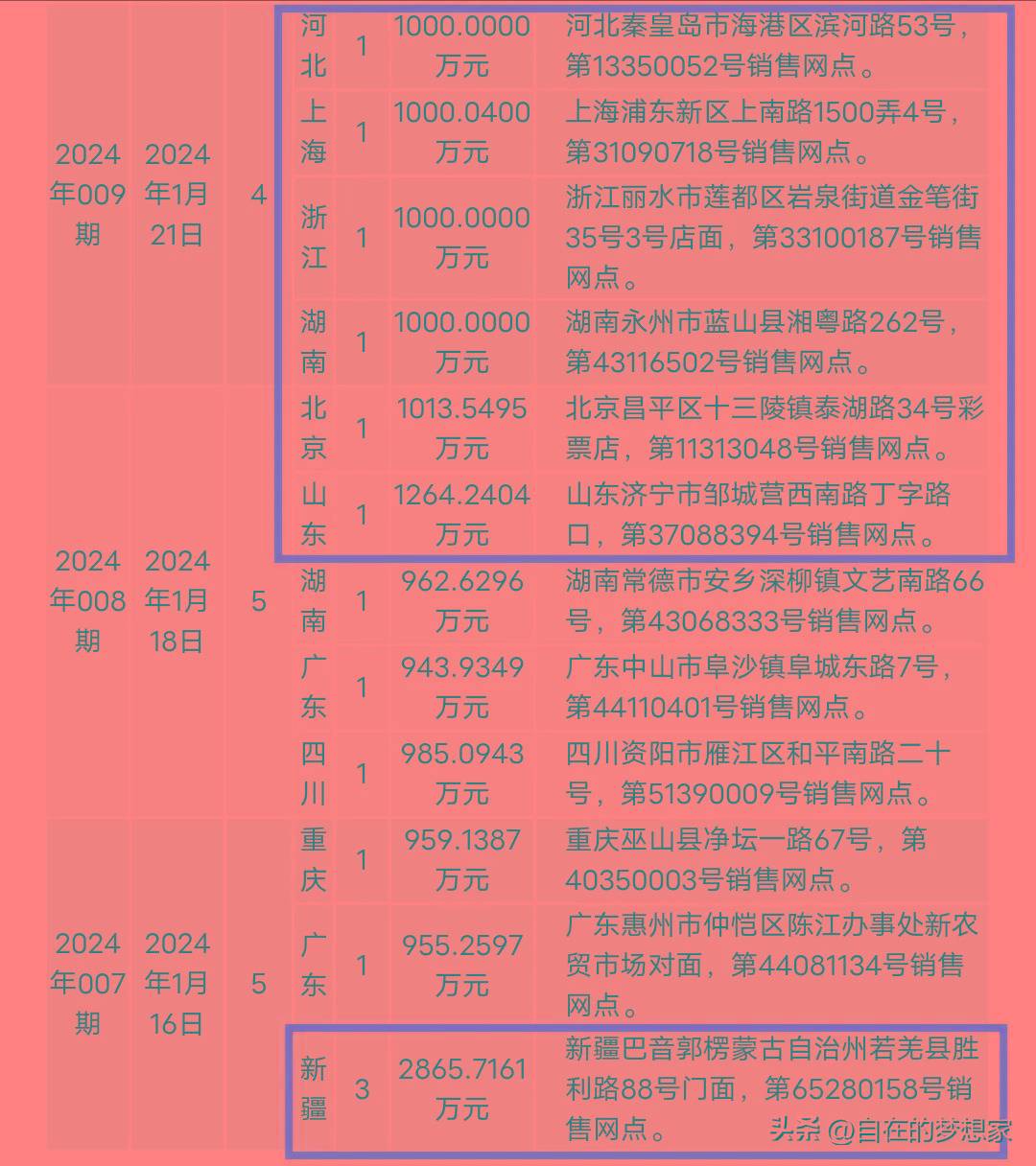 2024澳门六开彩查询记录,准确答案解释落实_3DM4121,127.13