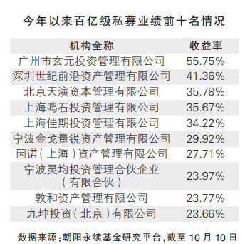 2023澳彩开奖结果历史记录查询汇总,数据整合方案实施_投资版121,127.13